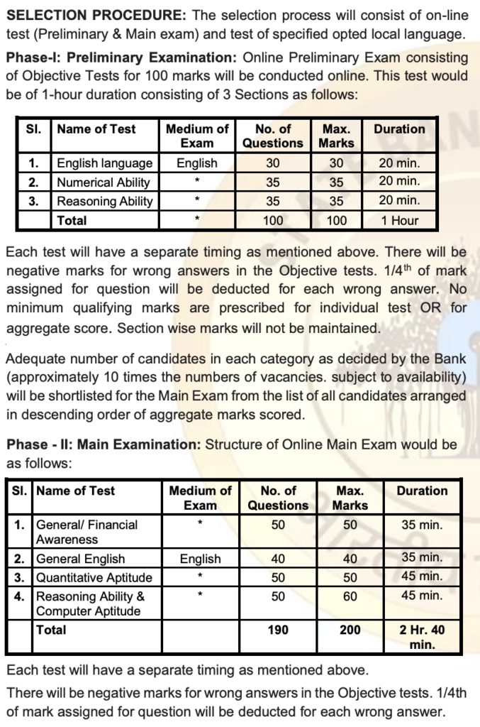 Exam Selection Procedure of SBI Junior Associates